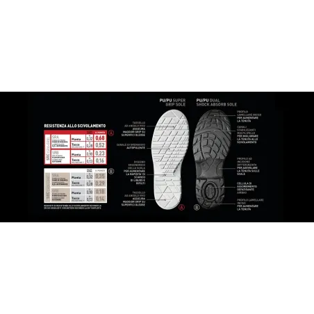 U Power - Sandali antinfortunistici | Scarpe da lavoro leggere