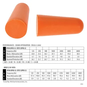 Tappi Auricolari in PU - Confezione 200 Paia | Codice EP02 2