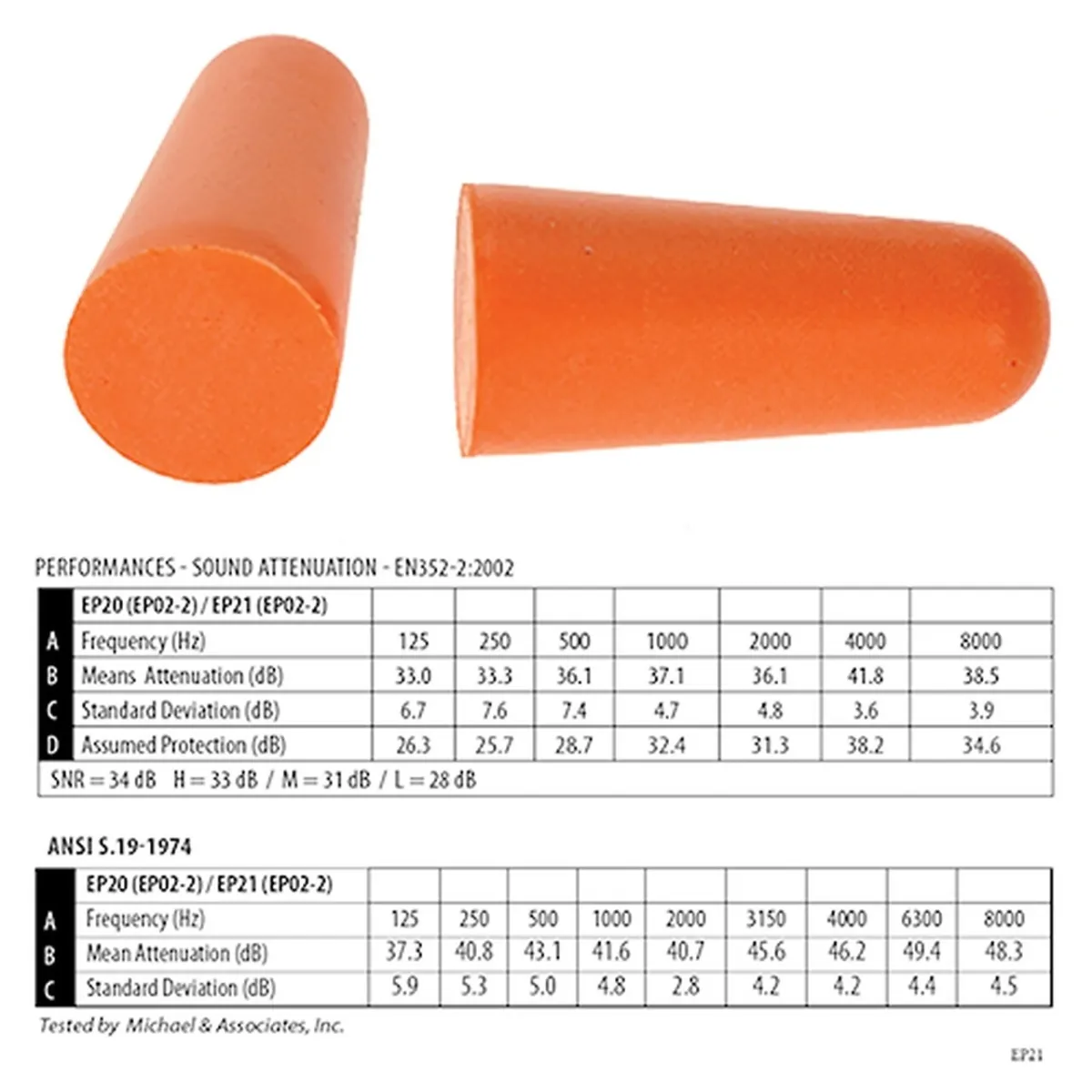 Tappi Auricolari in PU - Confezione 200 Paia | Codice EP02