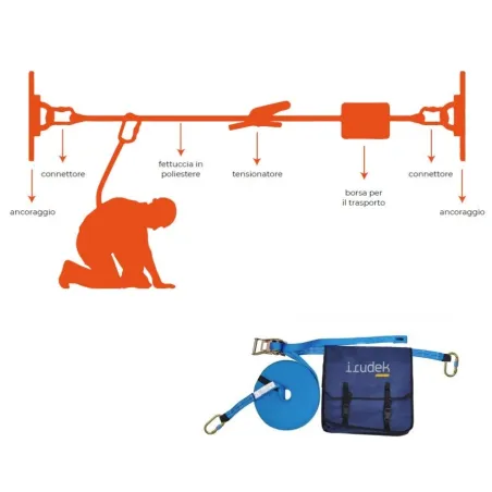 Linea Vita Temporanea 20 Metri | Irudek Securalt X2 | Codice IR-SLT-X2
