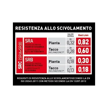 U power scarpe antinfortunistiche | Scarpe da lavoro leggere